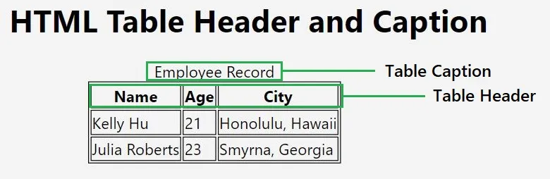 سرعنوان‌ها و عنوان‌های جدول HTML