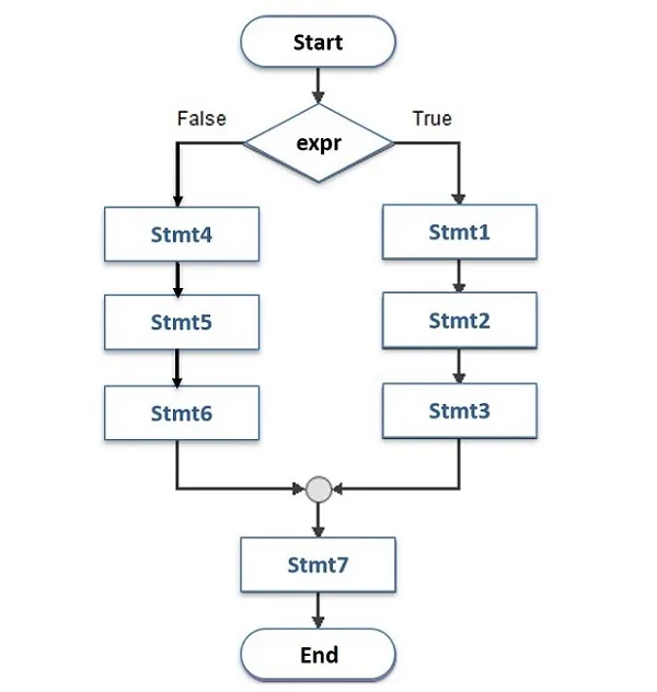 ifelse syntax
