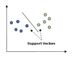 Support Vector Machines 2