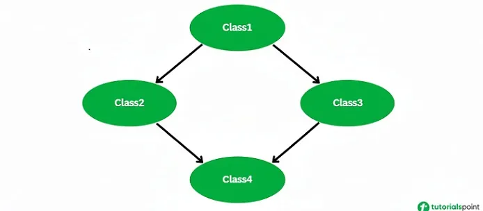 Diamond Problem Diagram