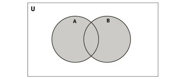 Union Of Two Sets