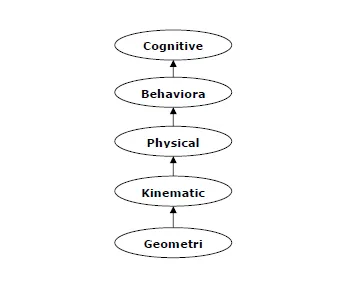 Cognitive Modeling