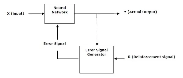 مبانی یادگیری تقویتی