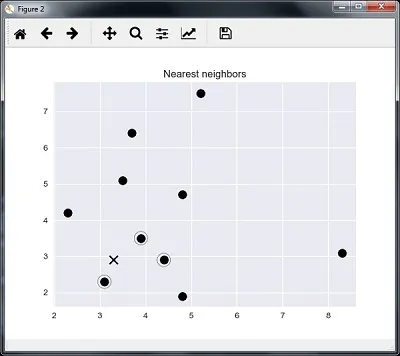 Test Data Point