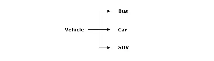 class object in python