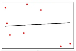 Linear Regressor