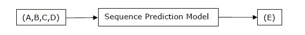 sequence prediction model