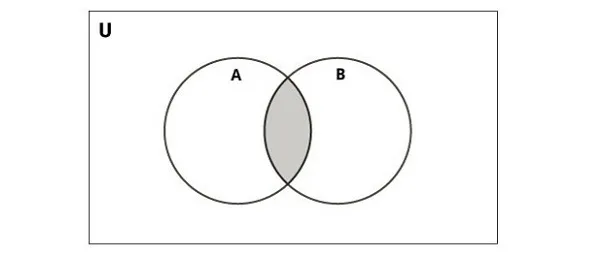 Intersection Operator
